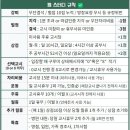 [여성전용/교시제] 캠스로 관리형독서실처럼 공부하실 분! 이미지