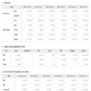 2017년 7월 26일 주식시황 & 선물옵션 지표 & 경제이슈 이미지