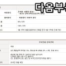 김동환공인중개사사무소 이미지