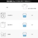 에코세탁 이미지