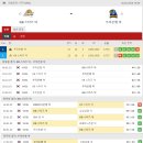 프로토 승부식 15회차 - WKBL 여자농구 41번경기 KB스타즈 vs 우리은행 이미지