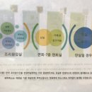 지엔산후조리원 이미지