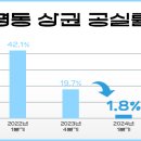 명동의류 이미지