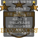 대구화원초등학교 이미지