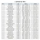 명성연세내과의원 이미지