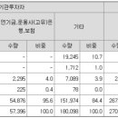 제일유통 이미지