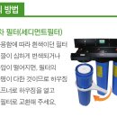 울산지하수