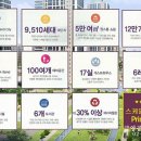 시영아파트(1차) 이미지