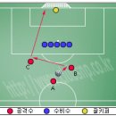킥플레이