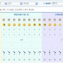 간석4동 새마을금고 이미지