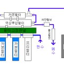 대신씽크 이미지