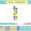 통합리듬댄스 이미지