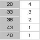 사회복지사 1급 기출문제풀이 - 인간행동과 사회환경 | 2025년사회복지사1급(23회차)기출문제-제1교시 (인간행동과 사회환경, 사회복지조사론)