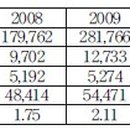 종오농장 이미지