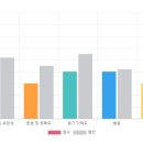 B031 | 명지 영어회화 추천, 투멘토잉글리쉬 명지점 솔직 후기