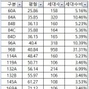 남천공인중개사사무소 이미지