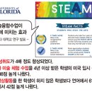 새솔셀라음악학원 이미지
