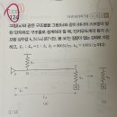 2014 국가직 7급 _응용역학 기출노트 문제 124번 질문드립니다! 이미지