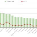 유가네정육식당 이미지