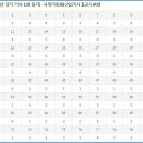 사무자동화산업기사_필기_기출문제 티스토리