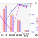 10/13 현진소재#거래급증...현진소재 무슨일이...? #현진소재 이미지