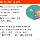 기초대사량 높이는방법 정리 성인 여자 남자 기초대사량 계산기 이미지