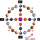 2012년 10월 9일 ....화요일 [한글날 ]....훈민정음은 왜 세종28년인 [1446년]에 반포를 하였을까? 이미지