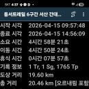 성당초교 티스토리