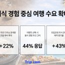 트립인