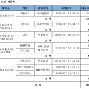 ﻿안전기준 미달 '쌍용차 코란도C' 리콜 / 다임러 악트로스 화물차/포드 MKX 승용차 / 볼보 FH트랙터/FH카고 화물차 / 혼다코리아 VT750CS 이미지