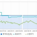현대리바트신