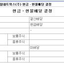 5% 이상 배당주 정리(3월 6일 기준 중간집계) 이미지