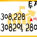 2021년 01월 25일 국내증시 투자자예탁금과 신용융자 01/22 이미지
