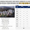 평촌어바인퍼스트1단지 이미지