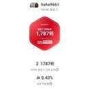 산장슈퍼식품잡화 | 슈퍼멤버스 블로그 체험단 사이트 블랙에서 한달만에 다이아몬드 등급으로 승급 후기