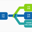 우리손 예산농장 이미지