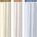 2.20~2.21 나노팀(한국) 바이오인프라(DB) 삼성스팩8호(삼성) 청약조견표 이미지