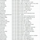 마로니에치과의원 이미지