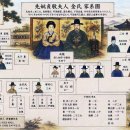 ▣ 2-5. 선비정경부인묘지(先妣貞敬夫人墓誌)◈자손의 계보와 가문의 번성 이미지