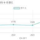 동명유치원 이미지