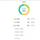 연광초등(병설) 이미지