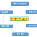 (주)월드라온
