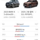 비엠사운드 | 3만km콜레오스 오너 BMW X3, 4일동안 1,000km 주행후기