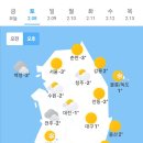 오늘의 날씨 (2월 8일 토요일) 이미지