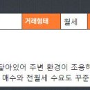 상암명가공인중개사사무소 이미지