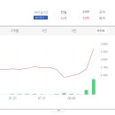 수도권종합개발 이미지