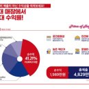 생활맥주 연천전곡점 이미지
