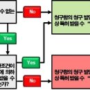 美수담