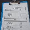 천곡중앙어린이집 | 두 아이와 양양 2박3일 여름휴가(4세,1세 남매)