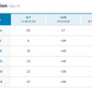 테슬라 모델Y 주니퍼 틴팅(썬팅) 제품별 비교 및 선택 후기 (가격, 농도 등)